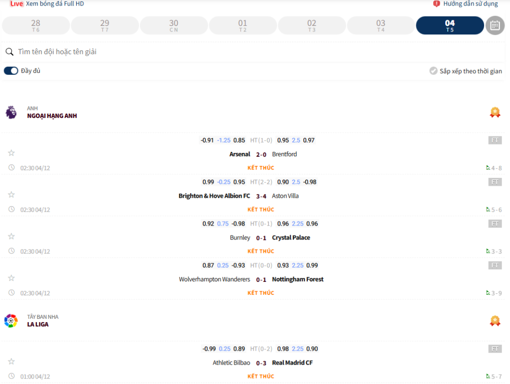 Kết quả bóng đá hôm nay