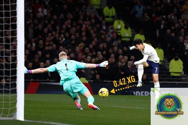 Vai trò của xG trong phân tích và dự đoán kết quả bóng đá