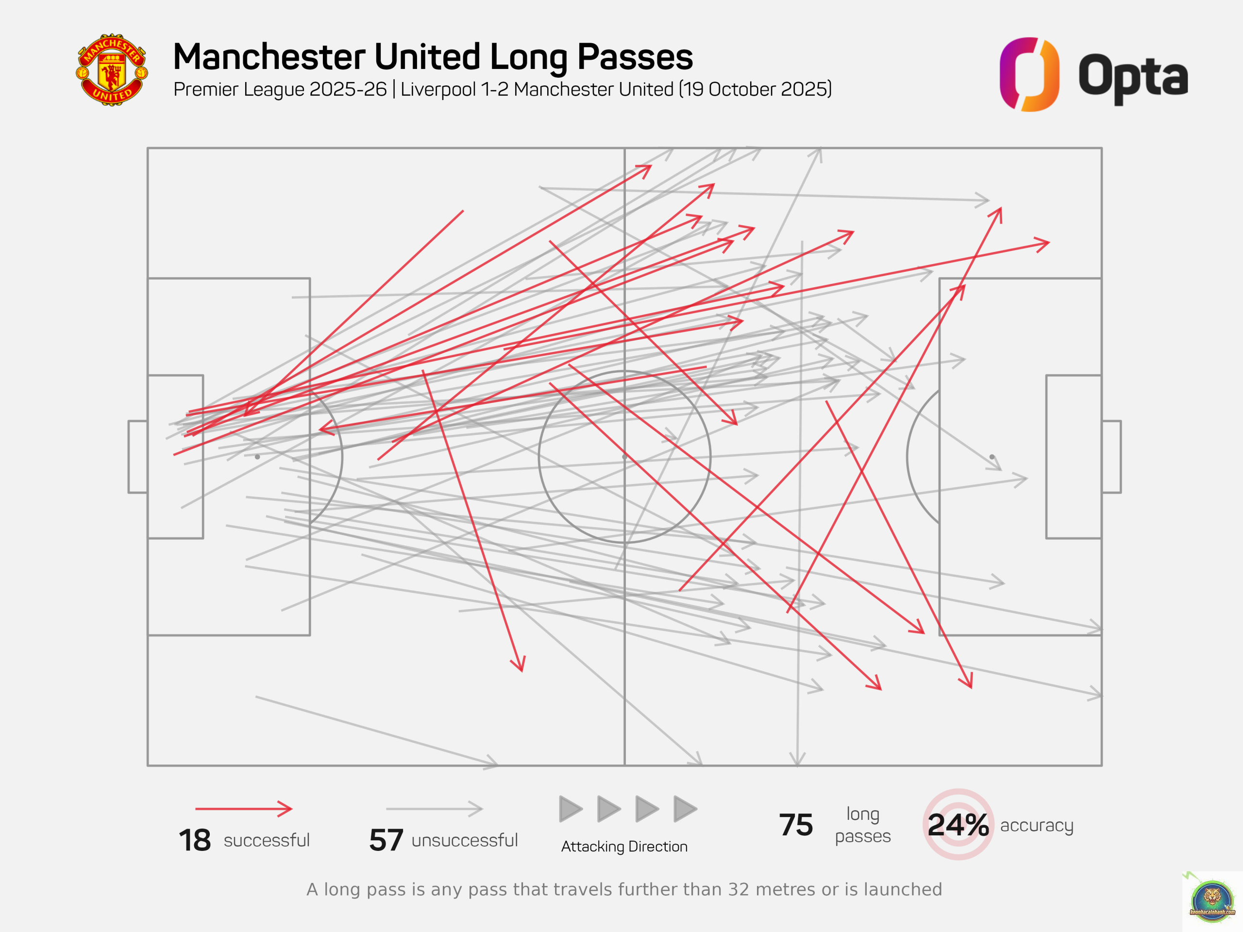 Tỷ Lệ Chuyền Bóng Chính Xác (Pass Accuracy) Là Gì? Định Nghĩa & Ý Nghĩa.