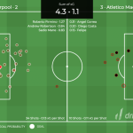 Expected Goals (Xg) Là Gì