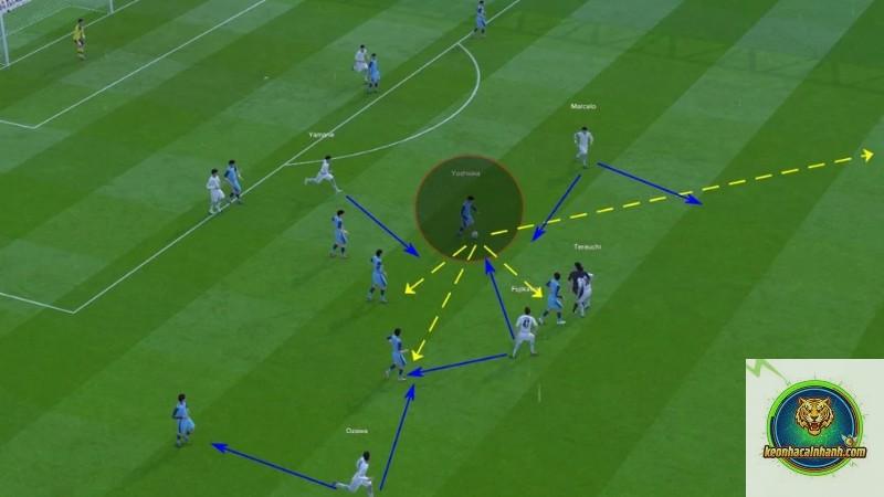 Possession Trong Bóng Đá Là Gì