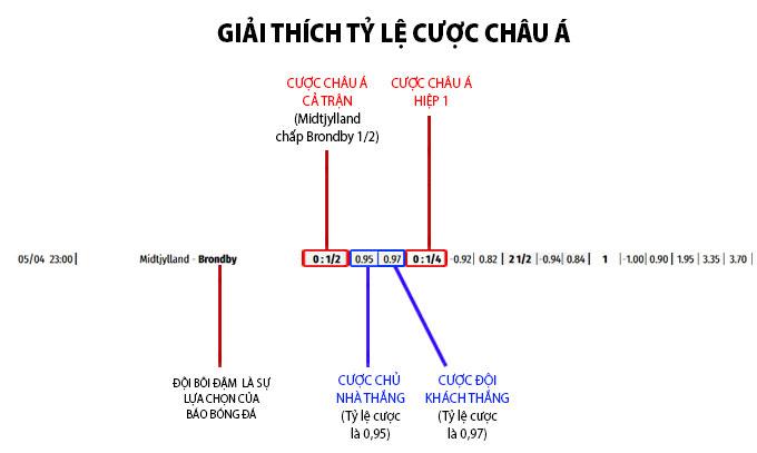 cách tính tiền kèo châu á - Image 2