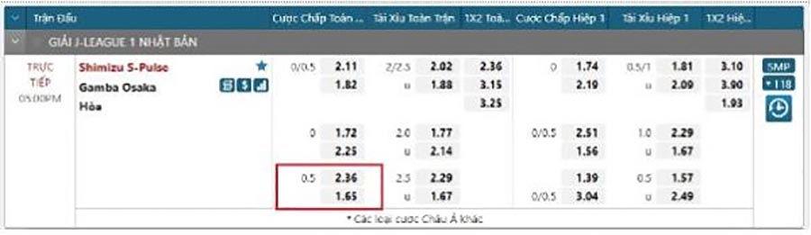 kèo chấp 0.5 - Image 2