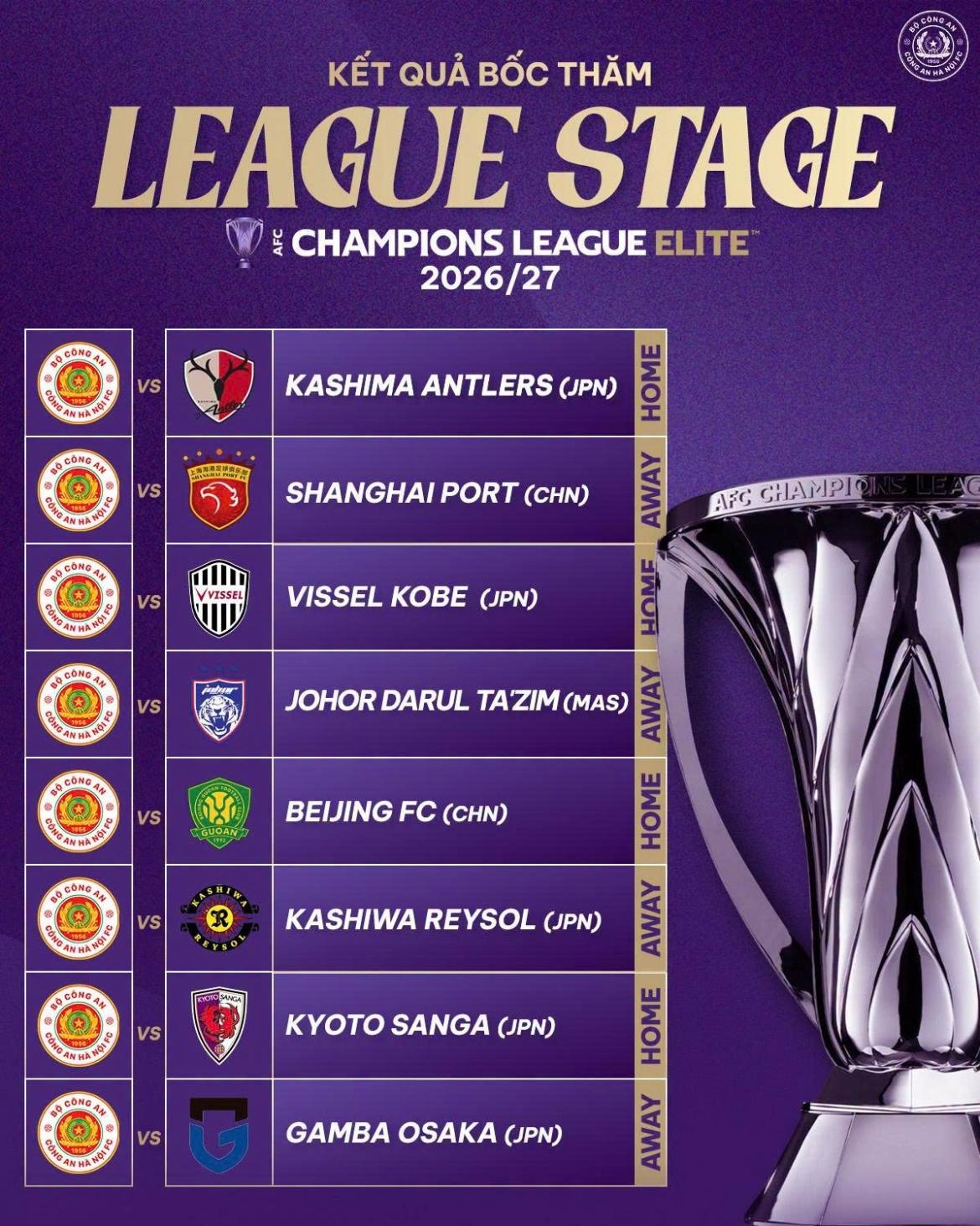 kèo châu á AFC Champions League - Image 4