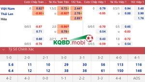 kèo châu á AFF Cup