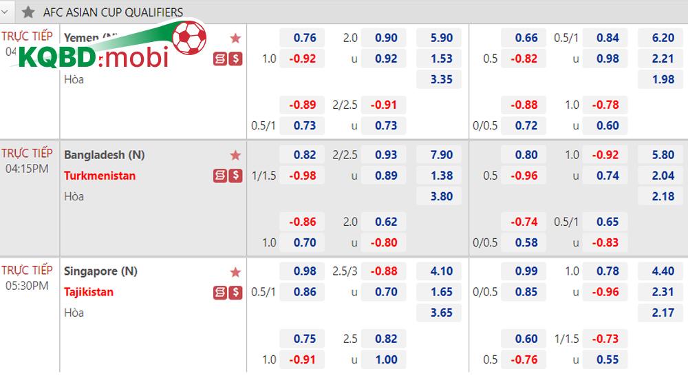kèo châu á Asian Cup