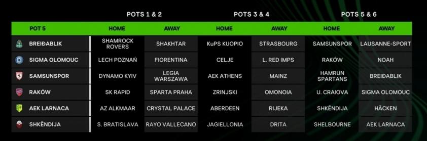 kèo châu á Conference League - Image 2