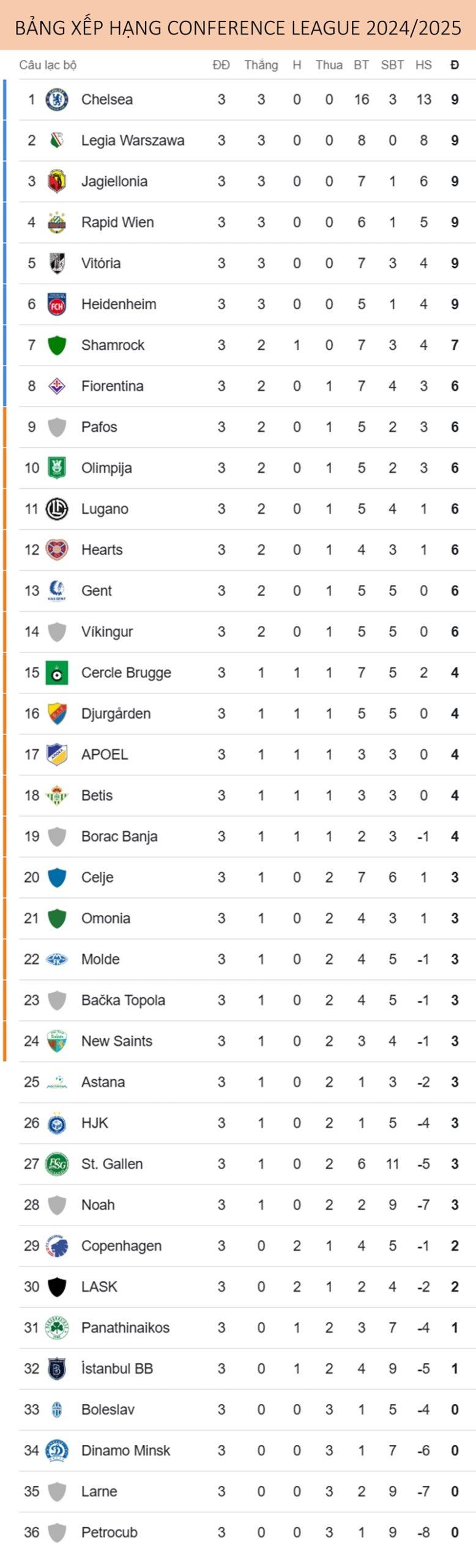kèo châu á Conference League - Image 3
