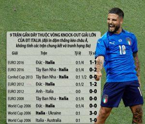 kèo châu á Euro