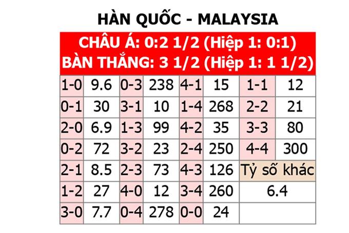 kèo châu á Hàn Quốc - Image 3