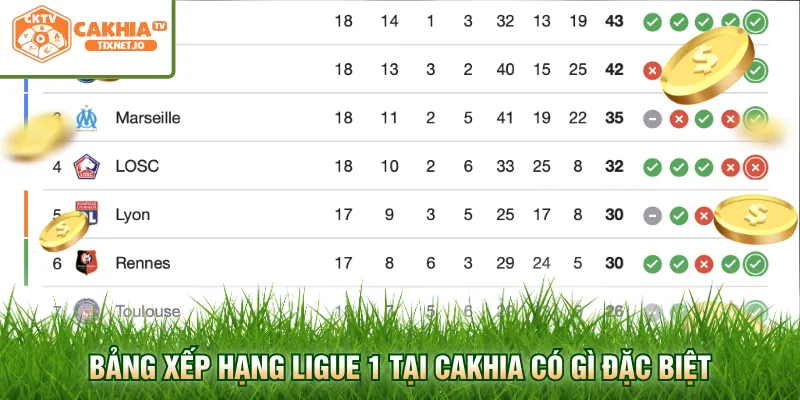 kèo châu á Ligue 1 - Image 5