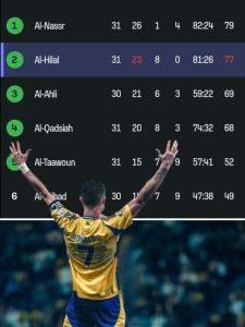 kèo châu á Saudi Pro League