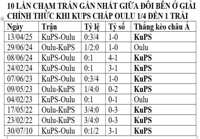 kèo châu á cả trận - Image 2