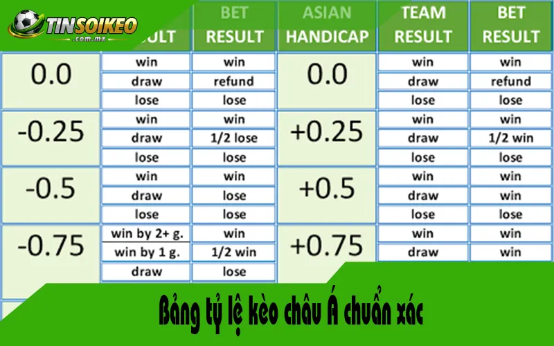 kèo châu á chấp ngang - Image 2