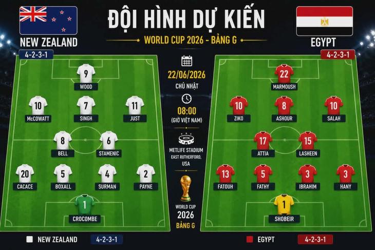 kèo châu á đội hình dự bị - Image 2