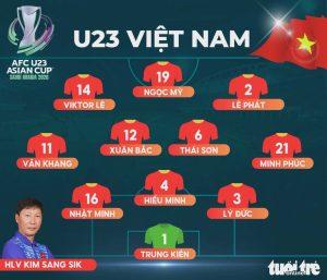 kèo châu á đội hình dự bị