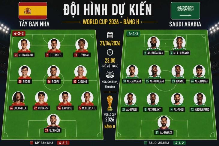 kèo châu á đội hình dự bị - Image 4