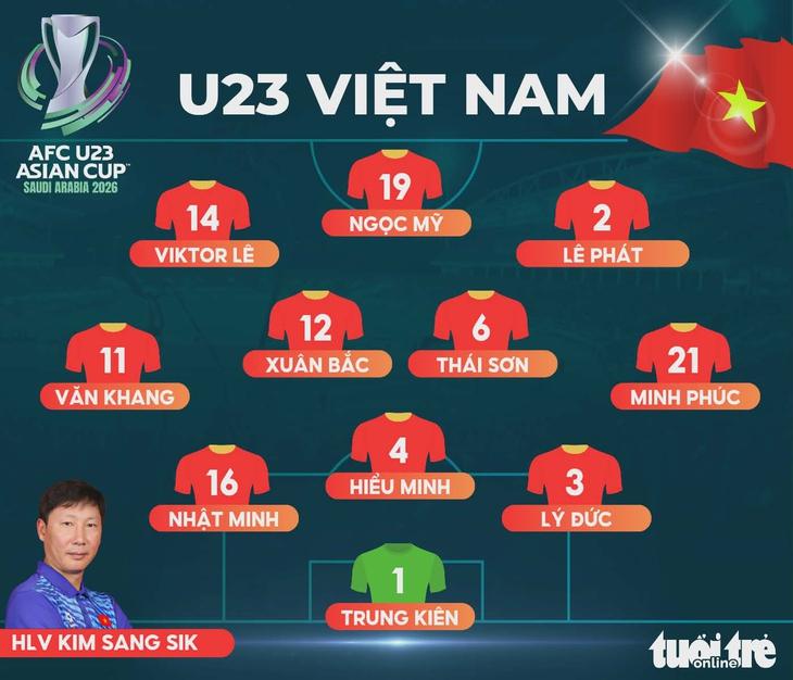 kèo châu á đội hình dự bị