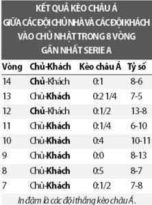 kèo châu á đội khách