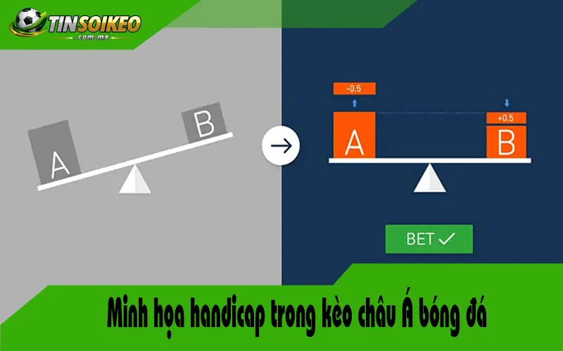 kèo châu á khi đội cửa trên ghi bàn - Image 4