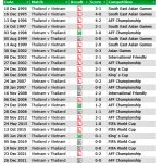 kèo châu á lịch sử đối đầu