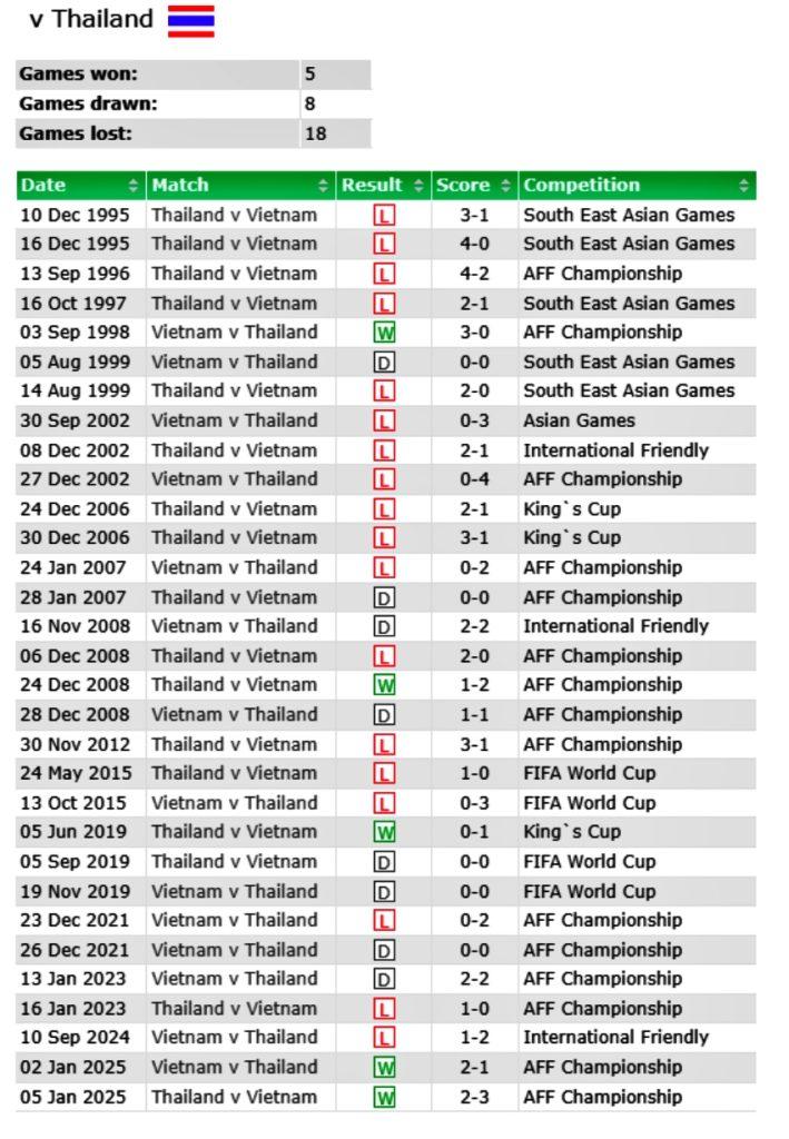 kèo châu á lịch sử đối đầu