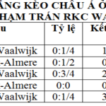 kèo châu á sân khách