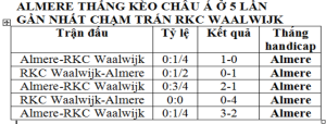 kèo châu á sân khách