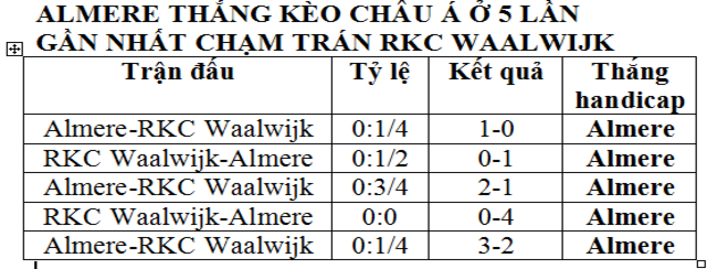 kèo châu á sân khách