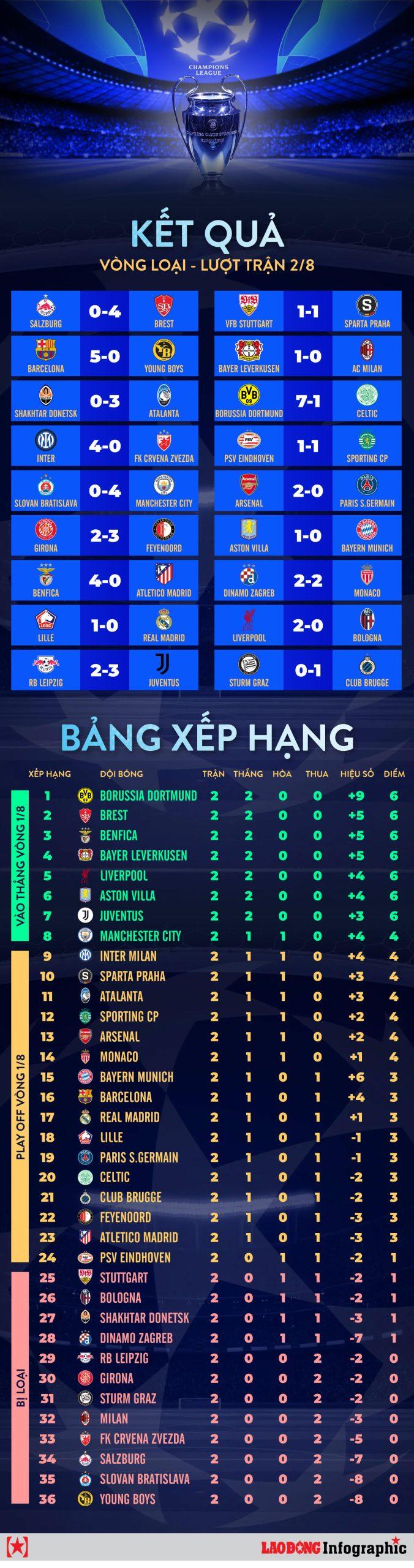 kèo châu á sau Champions League - Image 2