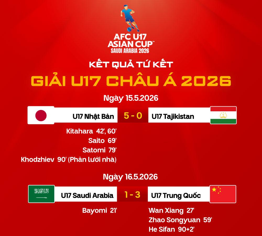 kèo châu á trận bán kết