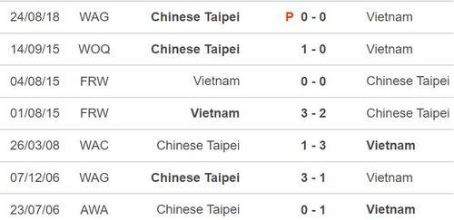 kèo châu á trận play off - Image 1