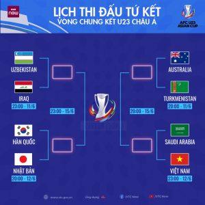 kèo châu á trận tứ kết - 4