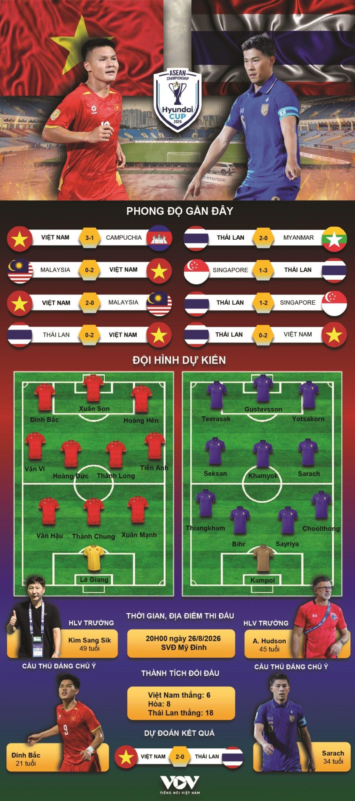 kèo châu á xoay tua đội hình - Image 1