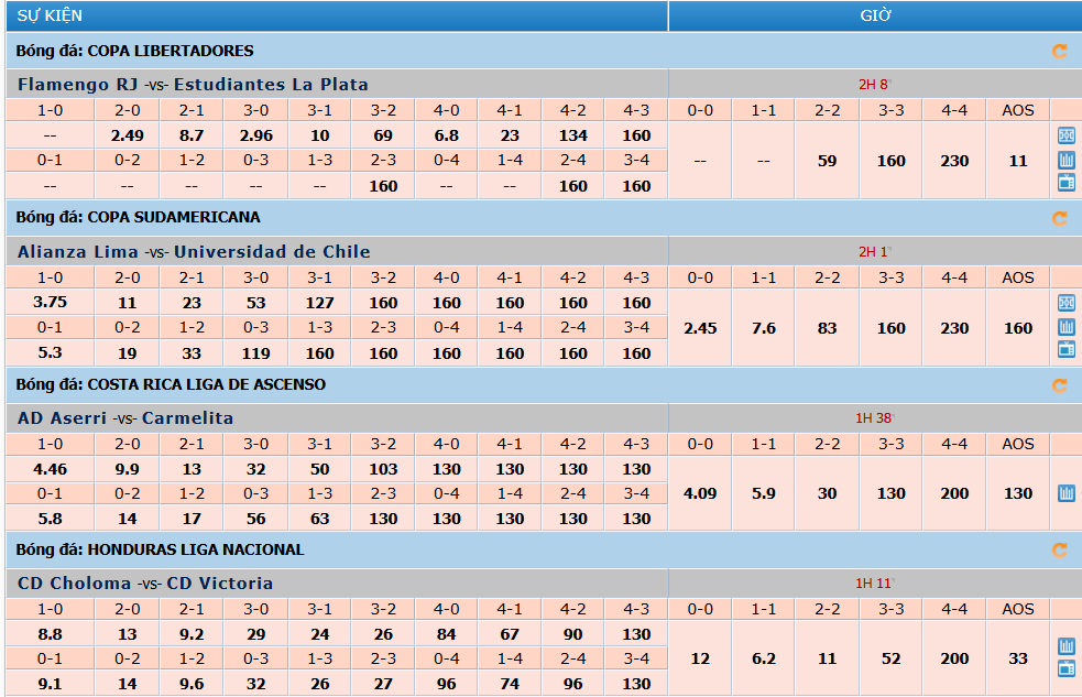 odds kèo châu á - Image 3